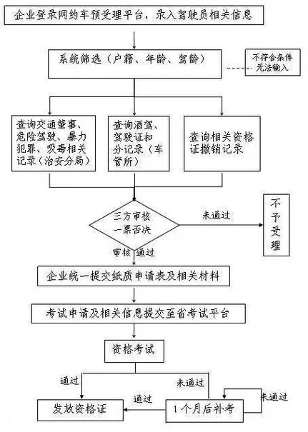 如何查从业资格证_1
