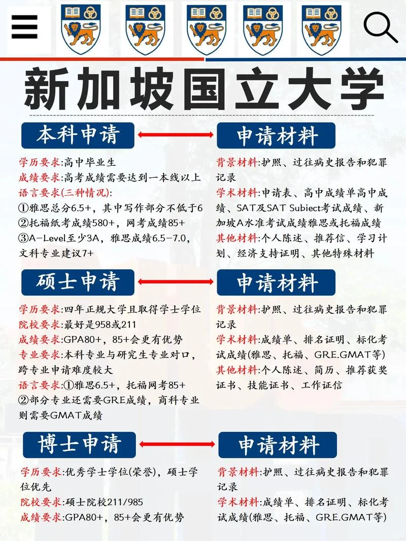 国外的大学申请_2