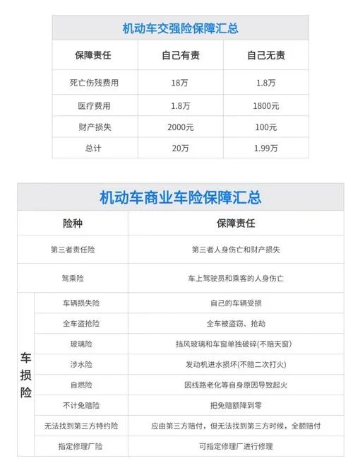 车保险项目-车险项目方案