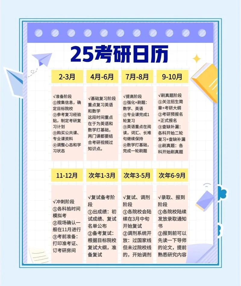 英语专业考研如何备考-英语考研备考指南