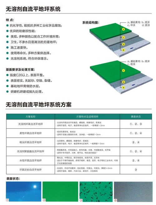 环氧地坪漆配方的公式_2