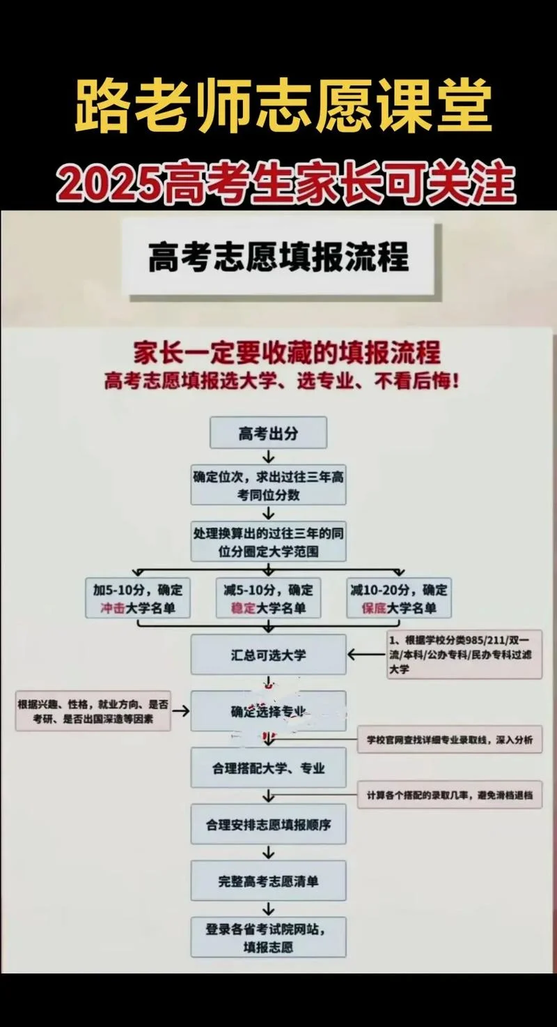 如何报考高考志愿-高考志愿报考指南