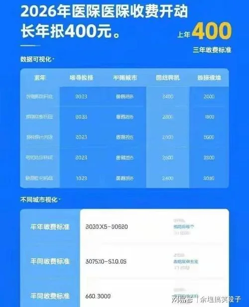 新农合医疗保险多少钱_1