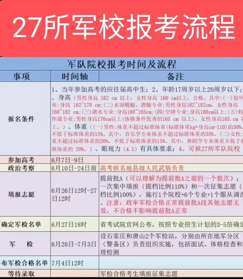 报考部队研究生院校_2