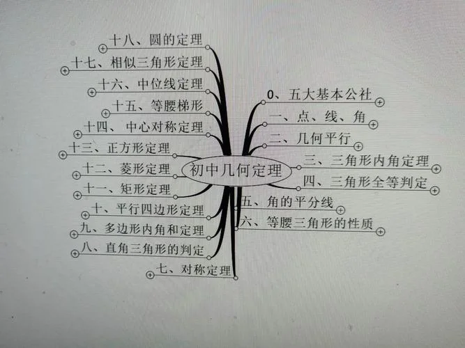 初中几何定理_2