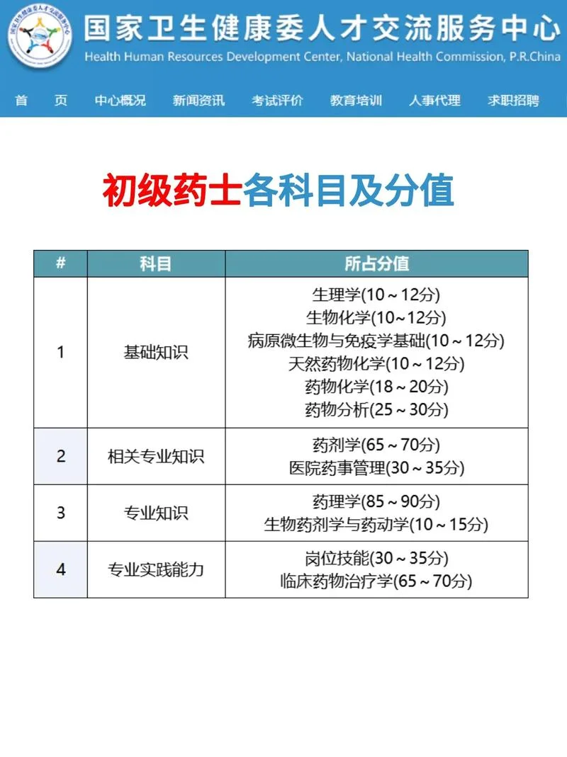 药师考试成绩_1