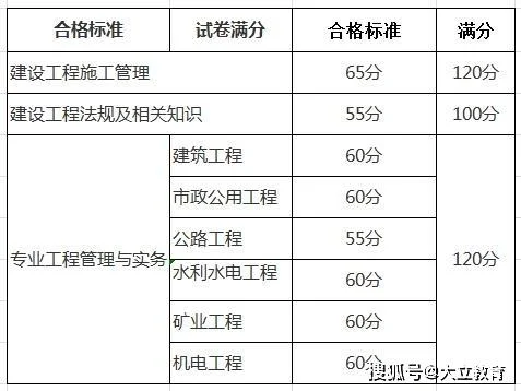 公路二级建造师题库_2