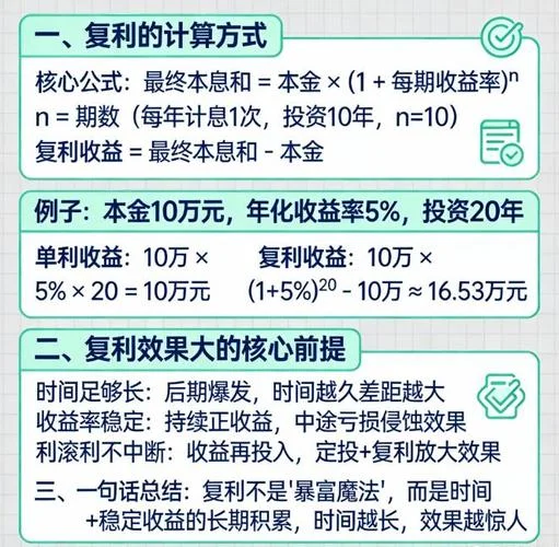 投资收益率公式原理_2