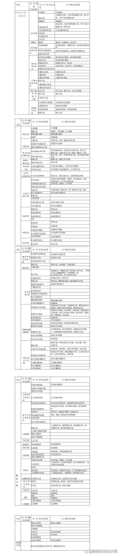 想考二建报考什么专业_1