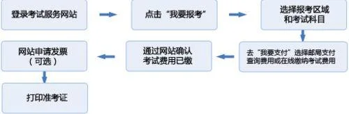 网上读书怎么报名-网上读书报名指南
