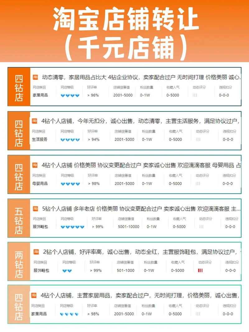 开个淘宝店要多少钱_1