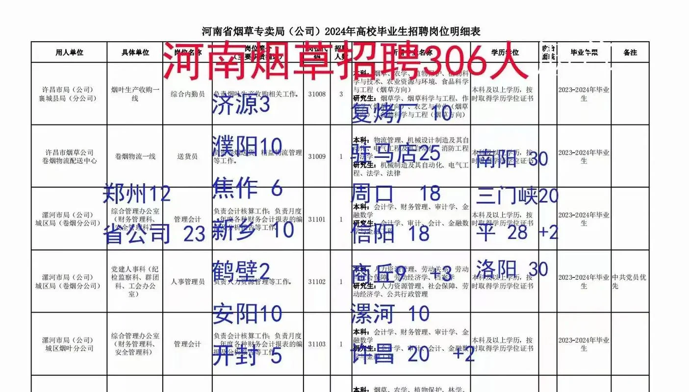 浙江烟草社招成绩-浙江烟草社招成绩