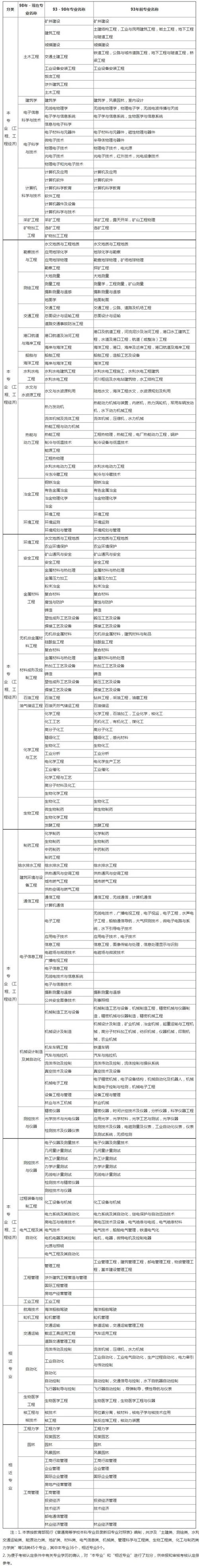 一级建造师四门学科_2