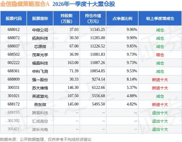 苏大维格历史交易数据-苏大维格历史交易数据
