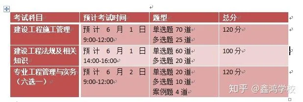 2019二建老考生怎么报名_2
