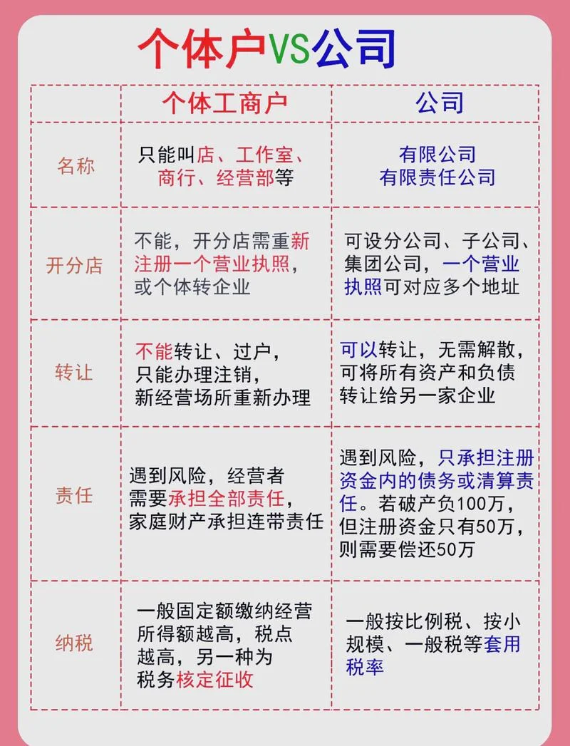 黑户开公司有什么影响_2