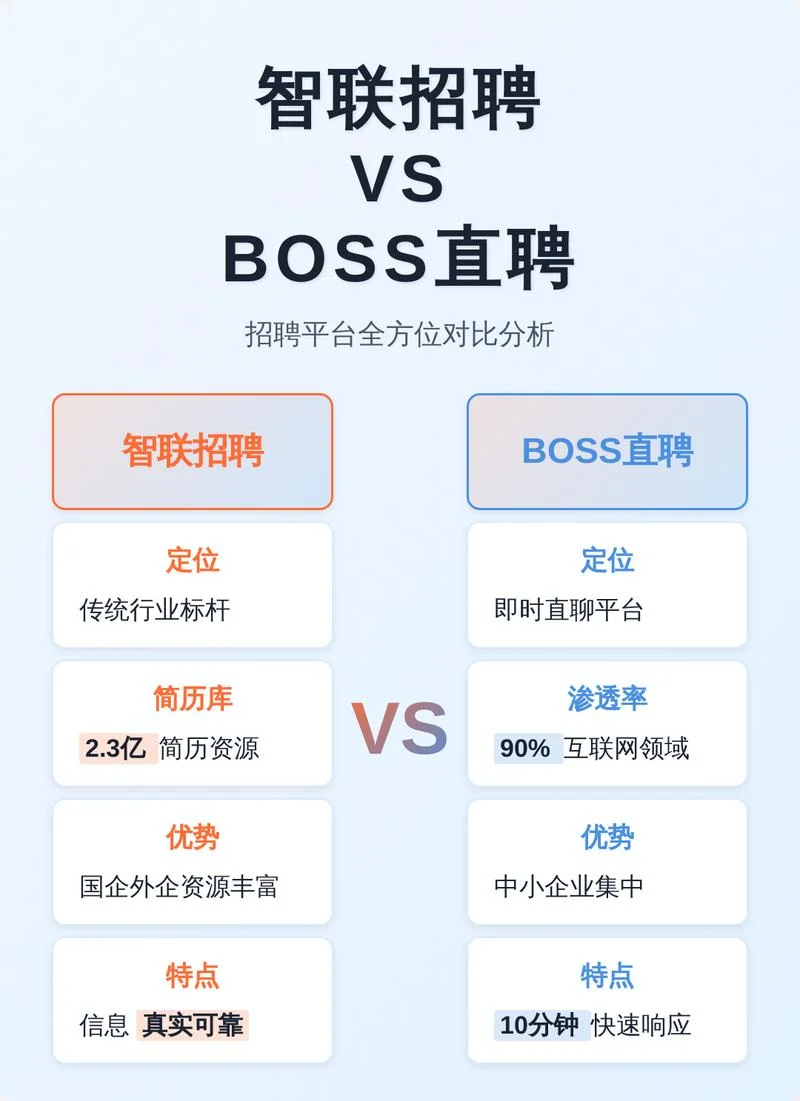 中建一局智联招聘_1