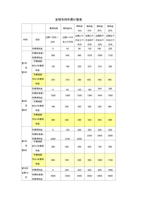 申请专利需要多少钱多长时间_1