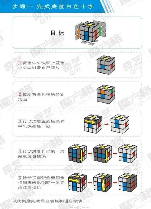 魔方教程三阶魔方公式_2