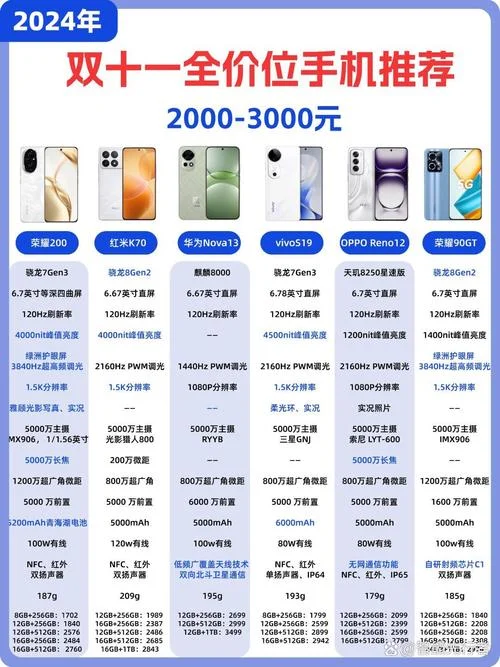 360 手机多少钱_1