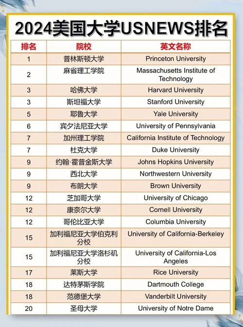 2020美国大学录取-2020 美大学招