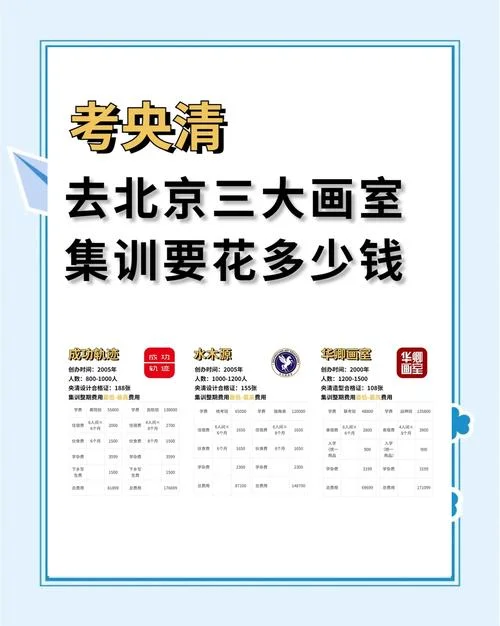 音乐艺考集训班多少钱-音乐艺考学费参考