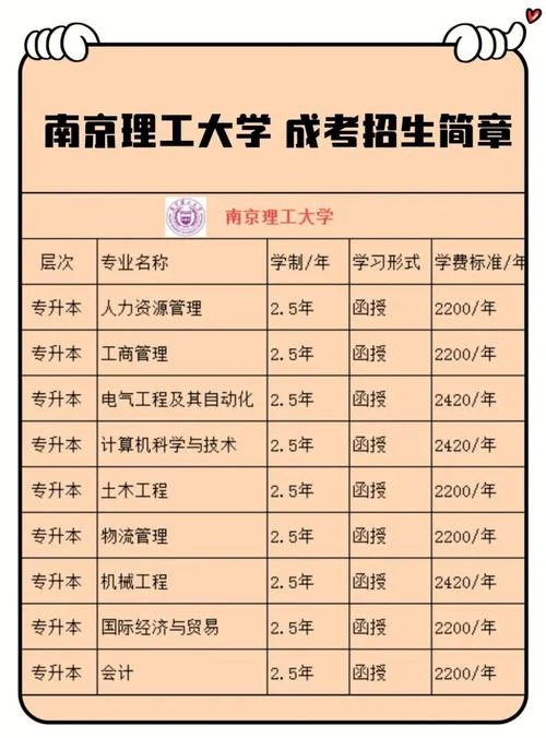 理工大学成人本科报名-理工成人本科报名