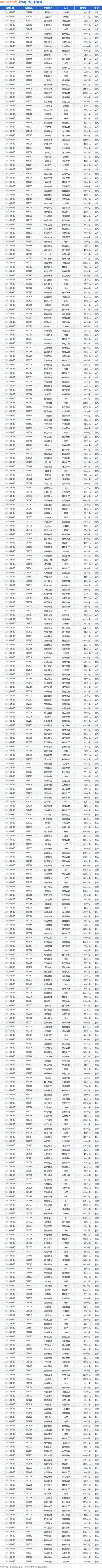 国证2000指数介绍-国证 2000 指数详解