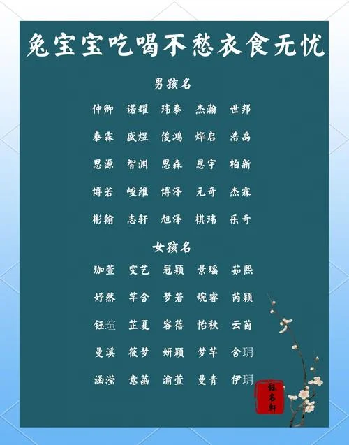 生肖起名字大全-生肖起名大全