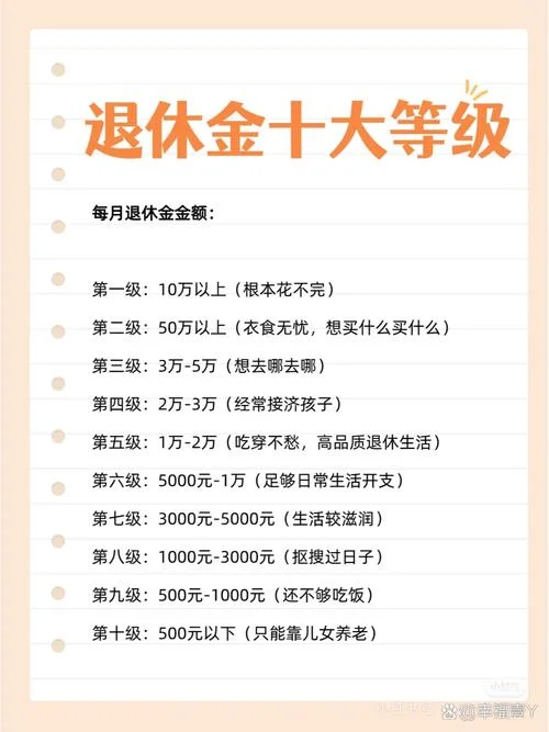 退休工资2021计算公式_2
