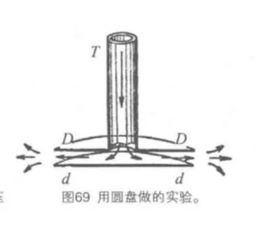 伯努利定理小实验_2