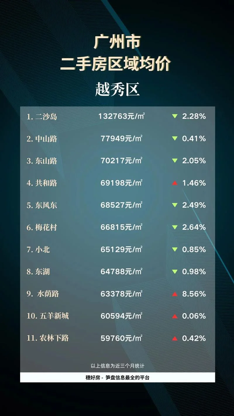 房价怎么计算公式_1