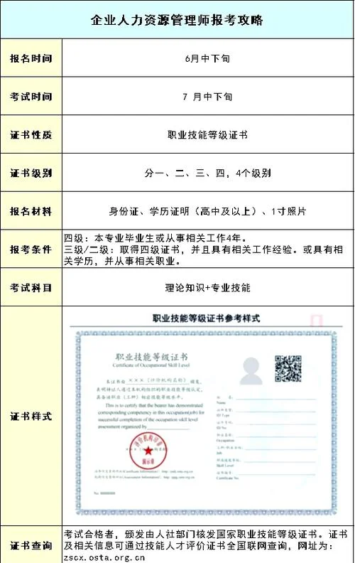 人力资源管理报考_2