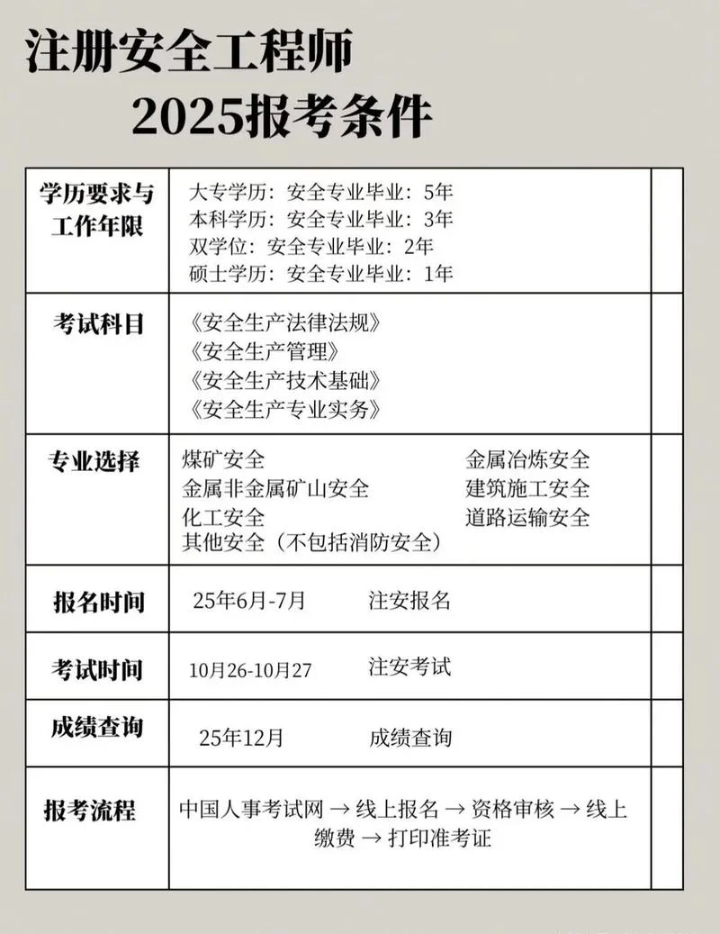 cpa报名条件2020_2