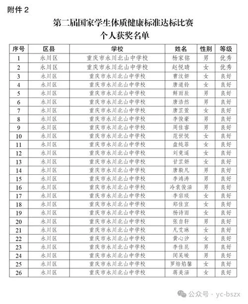 柔佛新山亚冠成绩_1
