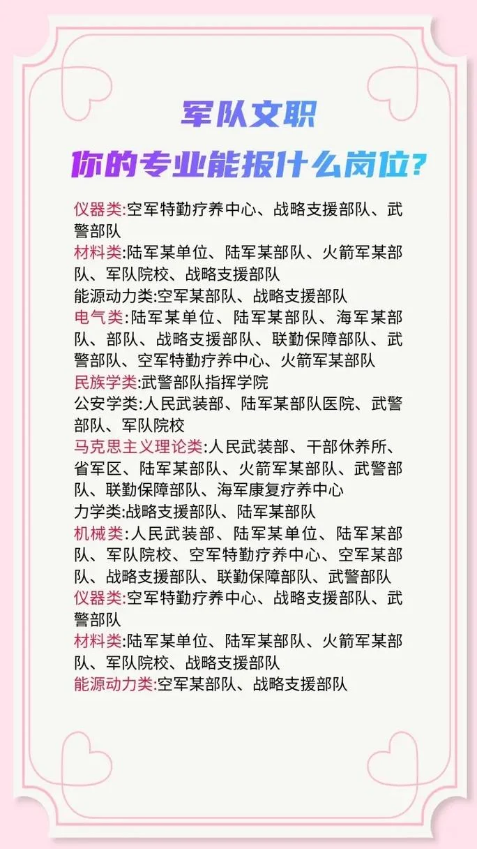 军队文职招聘报考条件-文职招聘报考条件