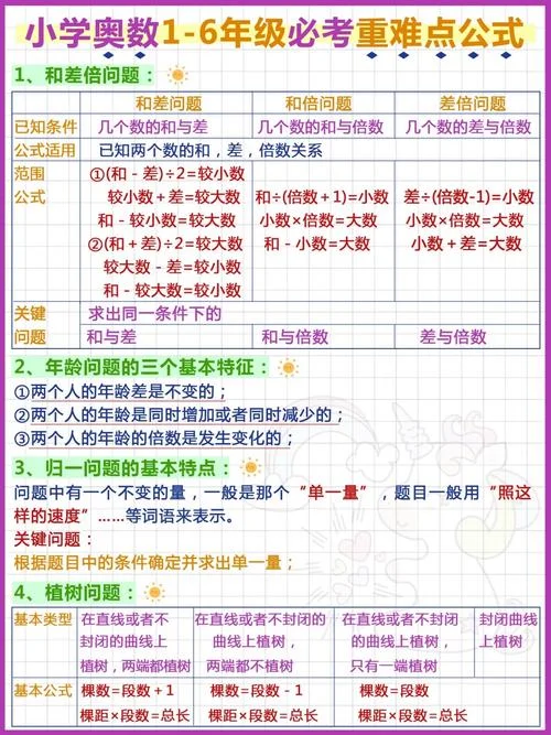 和差角公式总结_1