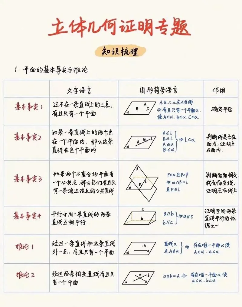 空间余弦定理多久学_2