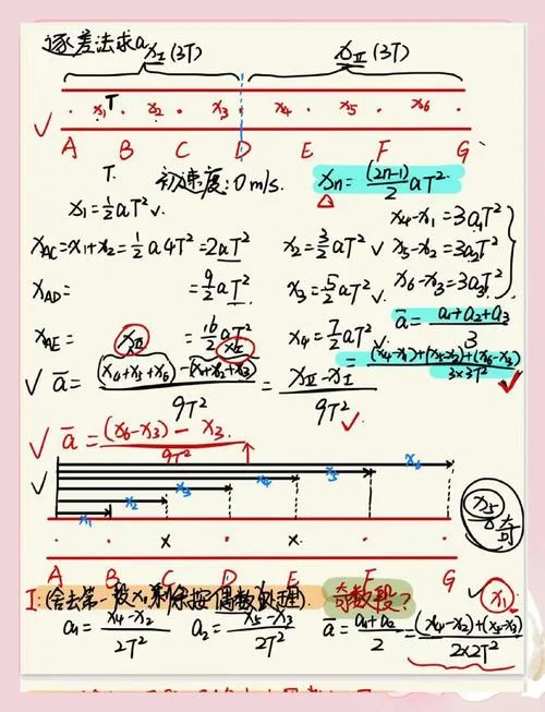 高中物理加速度公式_1