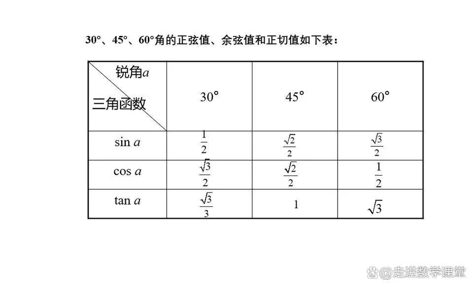 tan公式解法_1