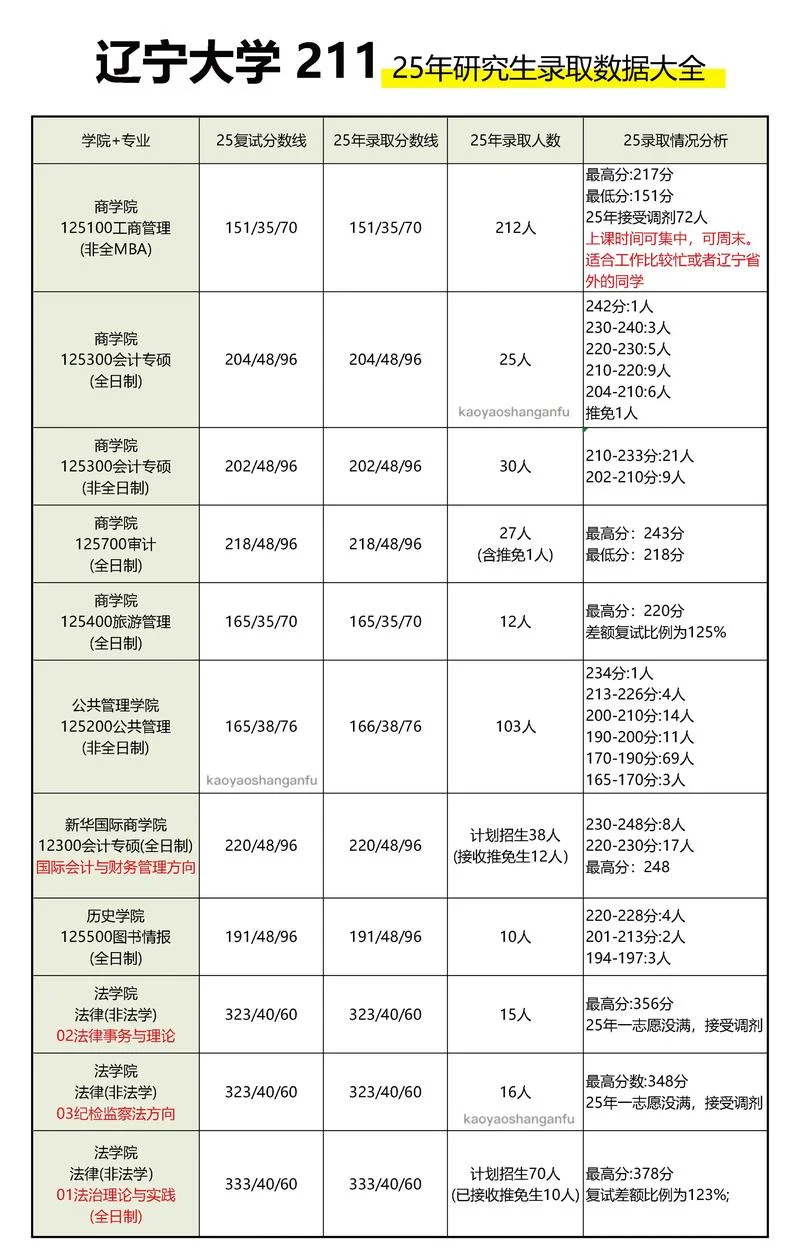 2019mba报考人数-2019 MBA 报考人数