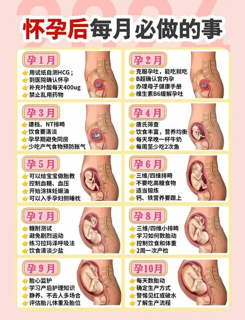 怀孕36周检查什么项目_2