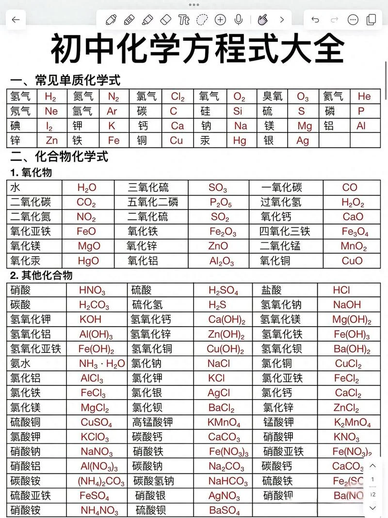 十大最美化学反应公式_2