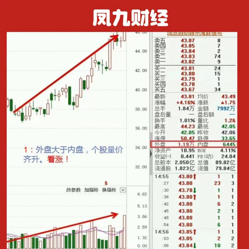 一飞冲天选股公式_1