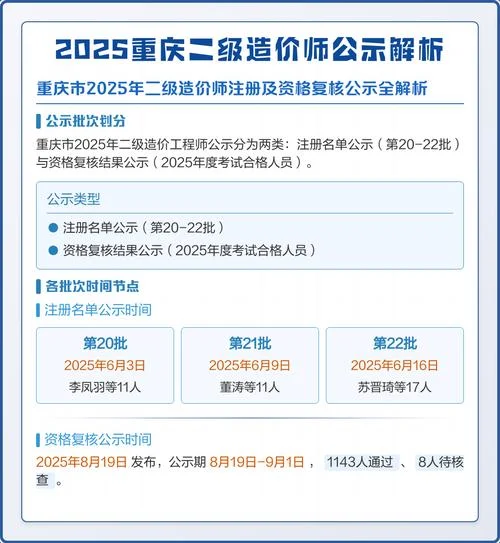 重庆注册造价师注册_1