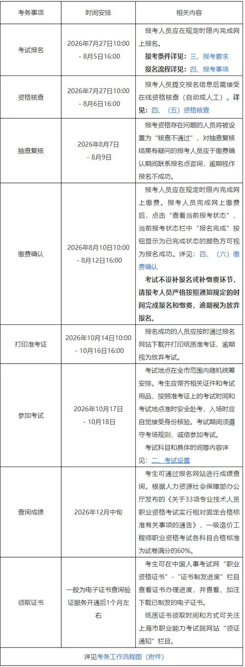 2019年一级造价师考试时间_1
