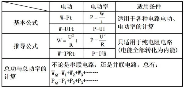功率 公式_1