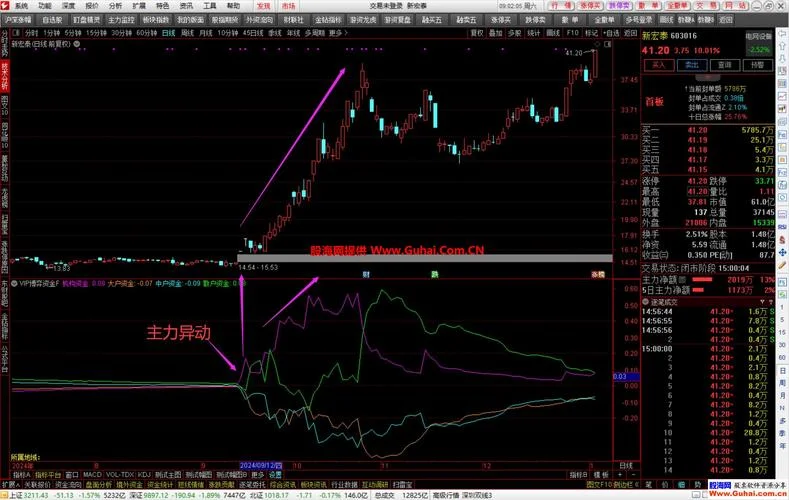 ai狗选股公式源码_1