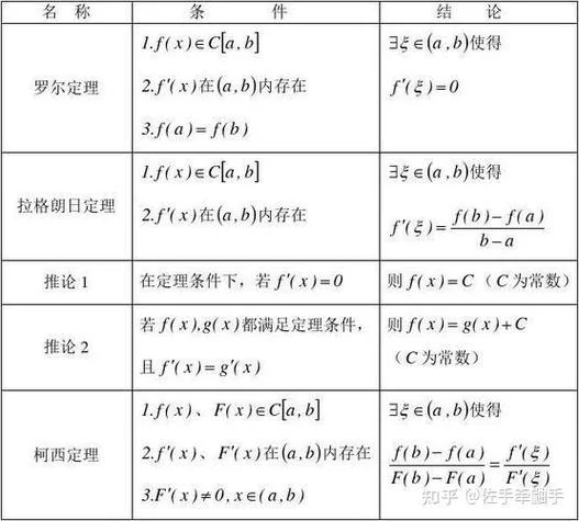 柯西中值定理图片理解_1