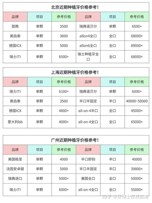 真正虎牙多少钱一颗_1